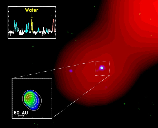 Billede af den unge stjerne NGC1333-IRAS4B fra IRAM-Interferometeret. Øverst til venstre ses det spektrale finger aftryk af vand molekylet (markeret med gult) sammen med linjer fra komplekse organiske molekyler (blåt). Nederst til venstre fordelingen af vand i skiven omkring den unge stjerne.
